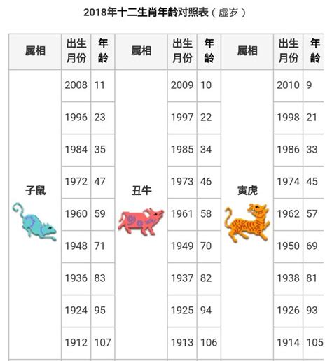 民國47年生肖|生肖年齡對照表 十二生肖所屬年份對照表